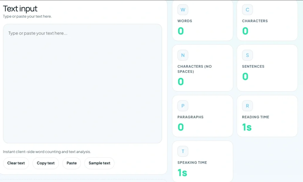 Word and character counter text input dashboard displaying live word count, character count, sentence count, paragraph count, reading time, and speaking time metrics.